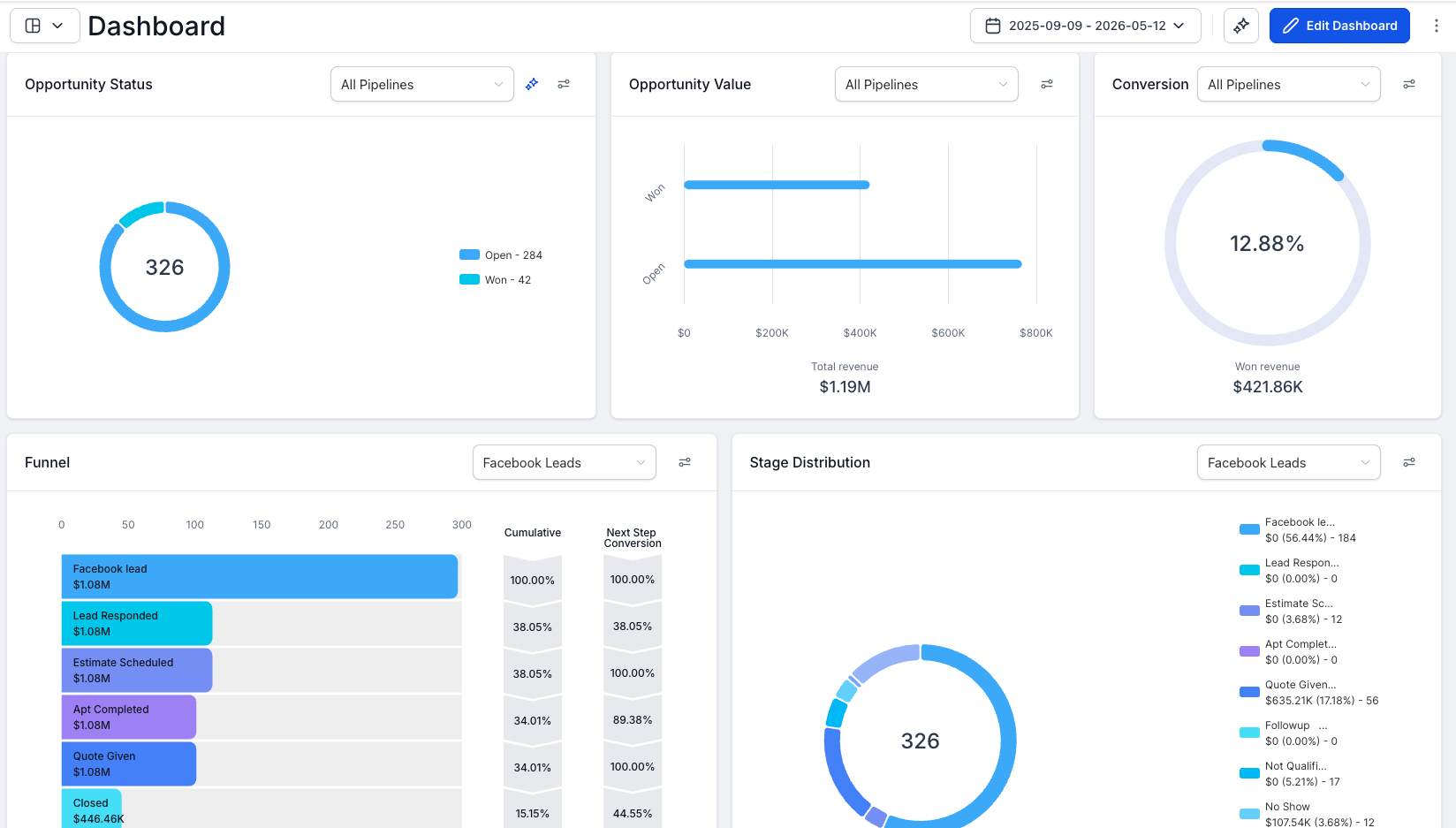 Smart tracking dashboard